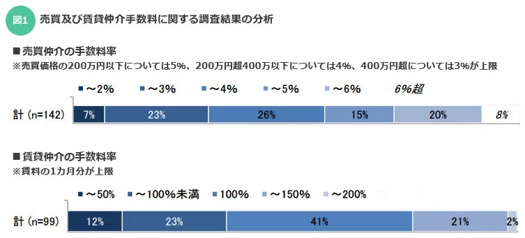 調査結果